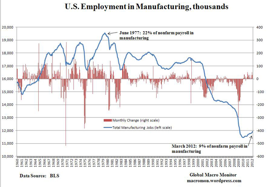 american middle class